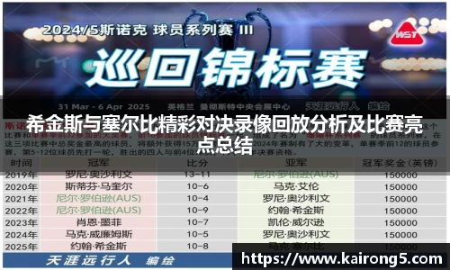 希金斯与塞尔比精彩对决录像回放分析及比赛亮点总结