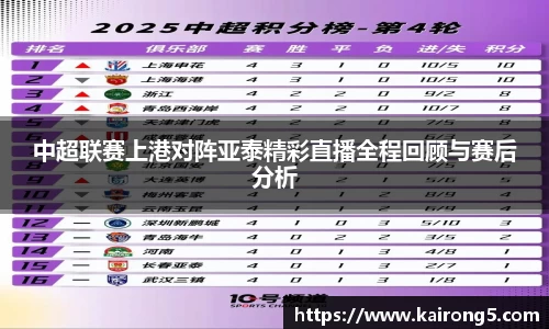 中超联赛上港对阵亚泰精彩直播全程回顾与赛后分析
